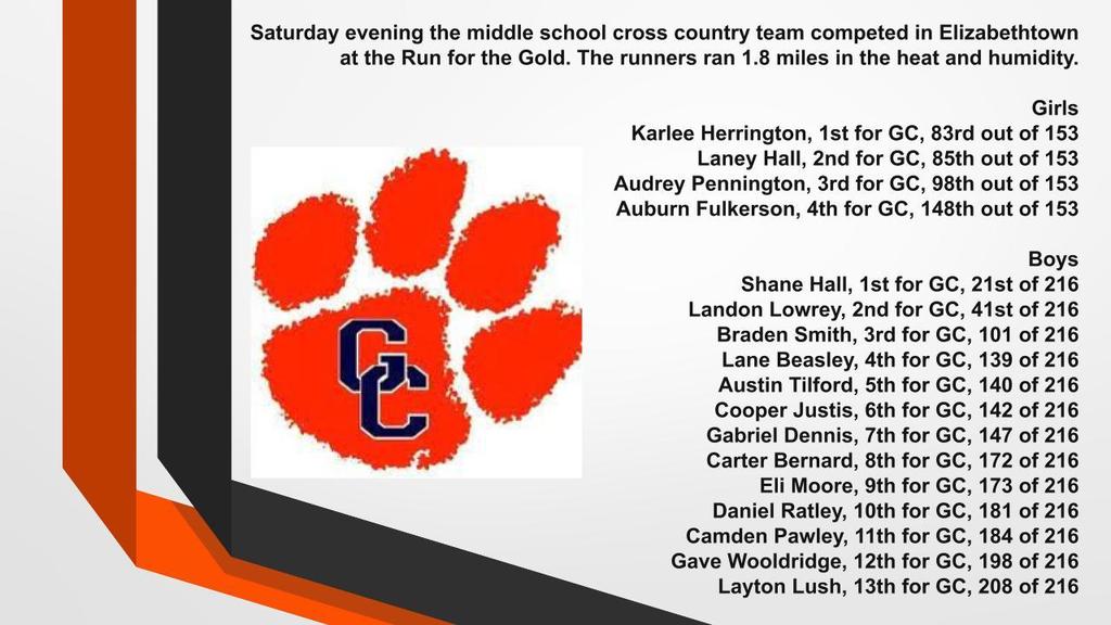 GCMS