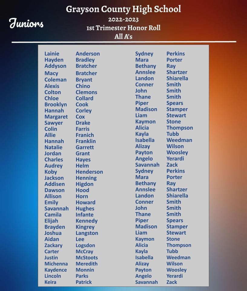 22-23 Junior All A Honor Roll