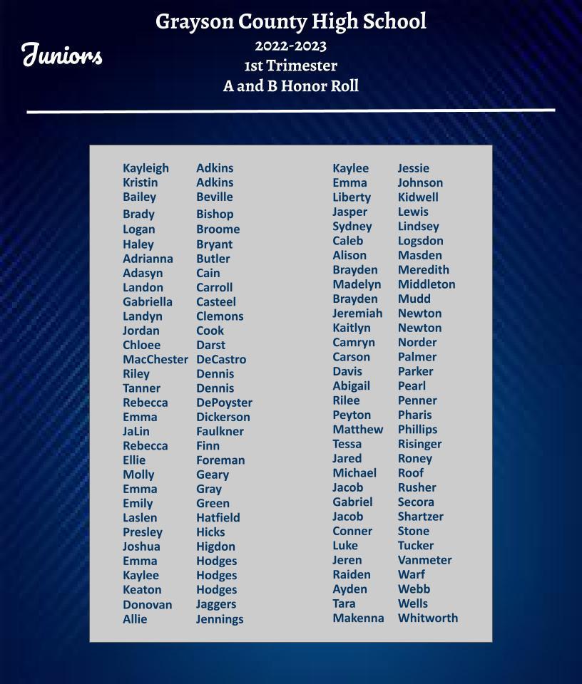 22-23 A and B Honor Roll Juniors